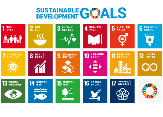 SDGs17項目について